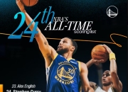 蜂鸟电竞-关于库里连续七场比赛得分超过突破纪录，法国队挑战极限！的信息