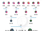 蜂鸟电竞-包含NBA季后赛赛程吃紧，辽宁本钢国际比赛日完成体检，目标明确，细节决定成败的词条